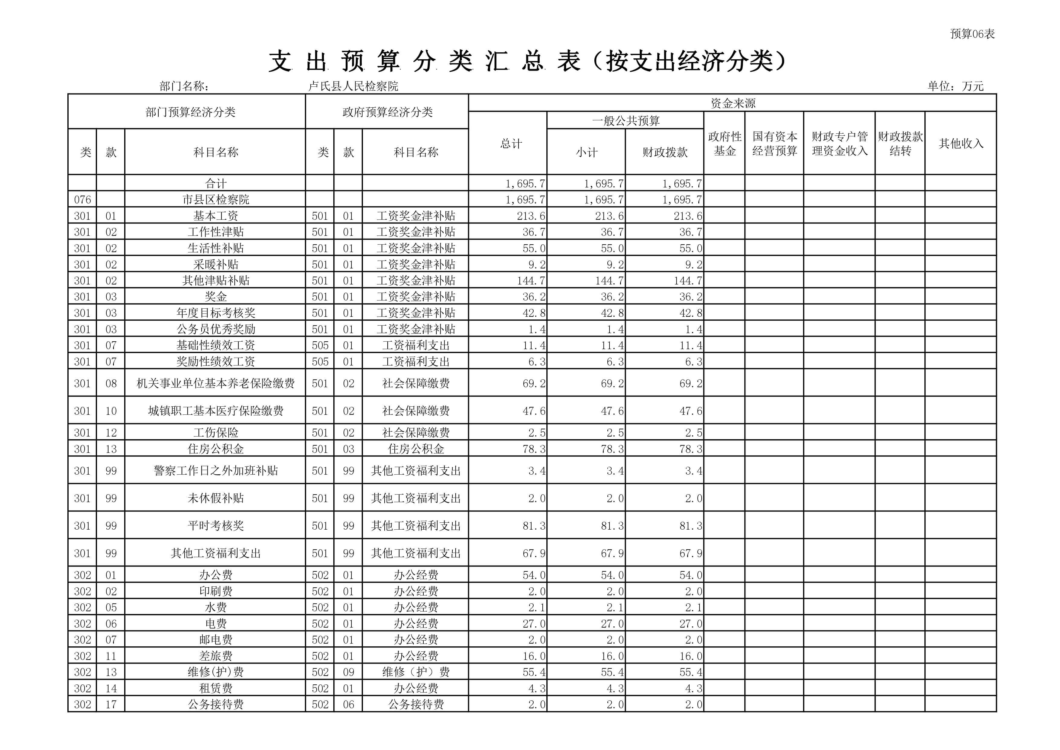 卢氏县人民检察院2021年部门预算表-图片-5.jpg