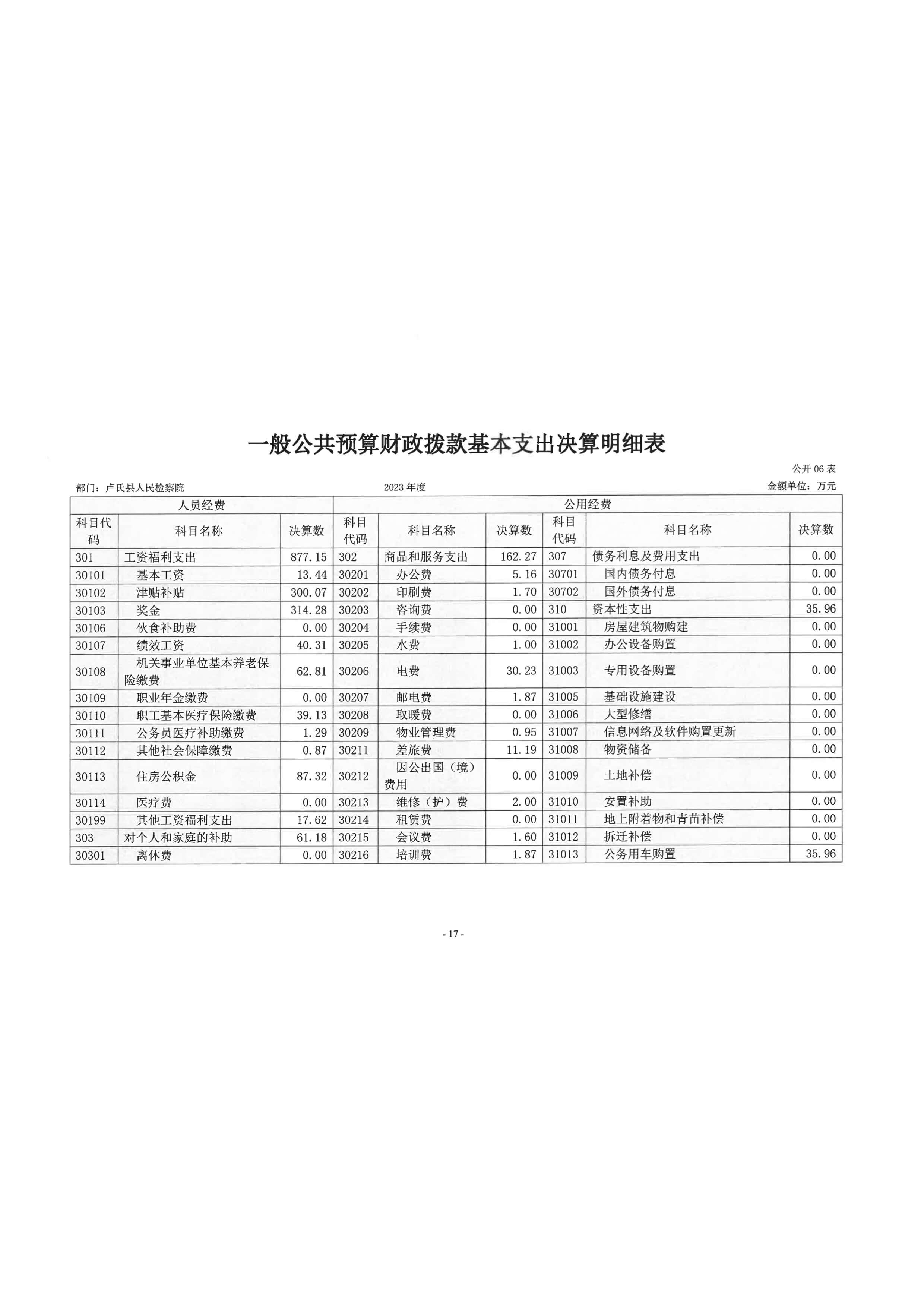 2023年度部门决算-17.jpeg